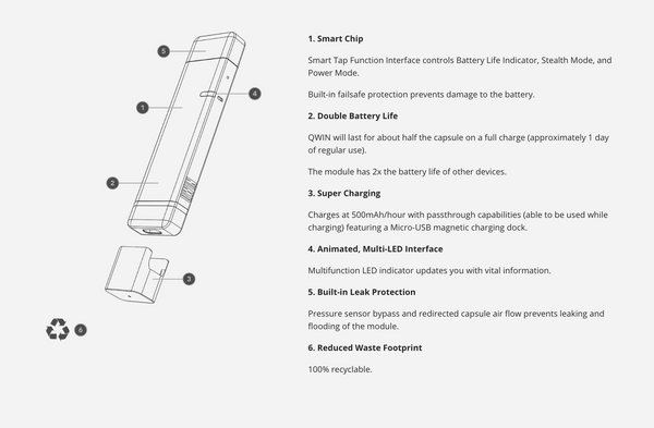 QWIN - Module